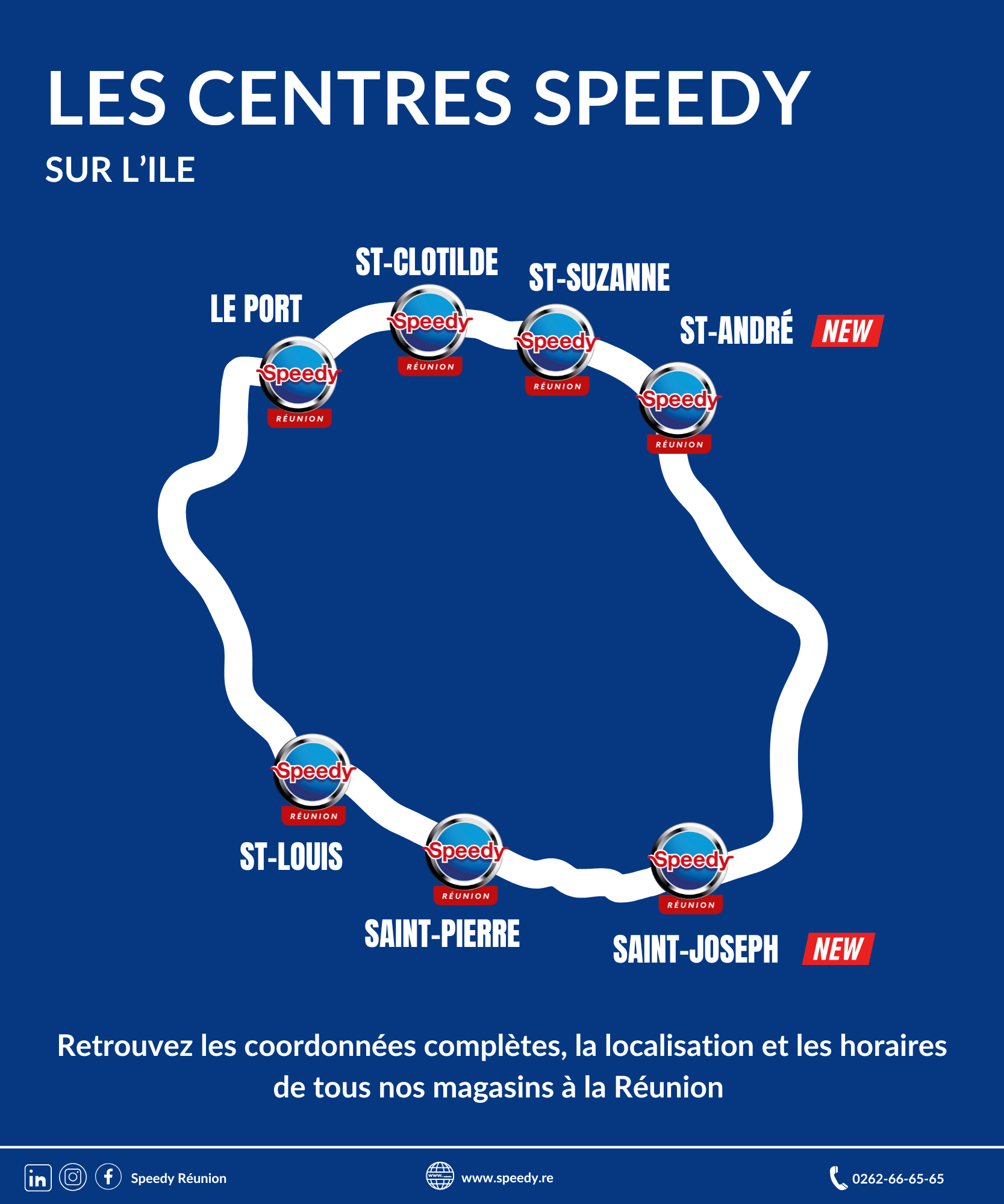 Les centres Speedy